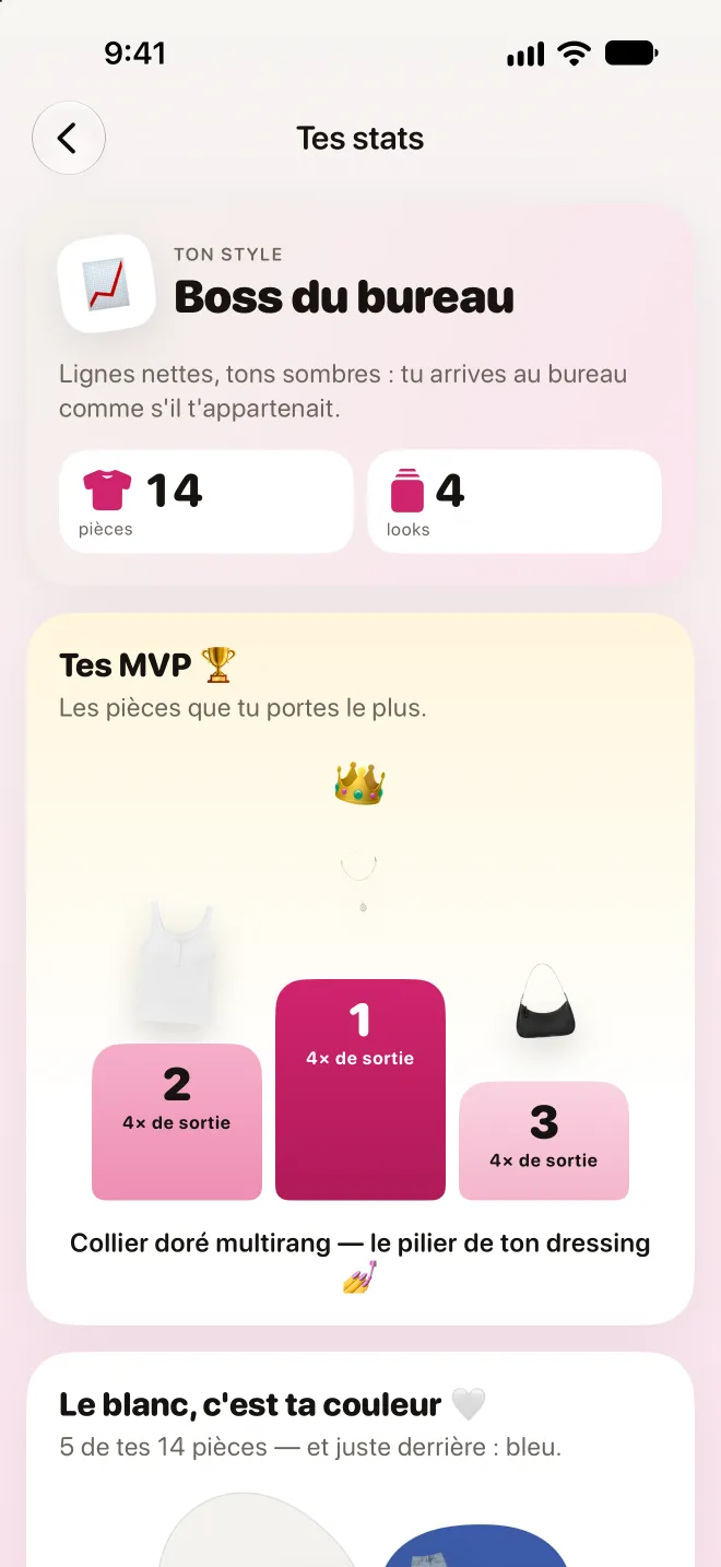 Tes stats : les pièces les plus portées et les couleurs de la garde-robe